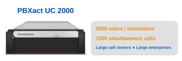 Pbxact Uc 2000 For Large Call Centers Pbxact Uc 2000 For Large Call Centers