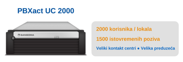 Pbxact Uc 2000 Za Velike Kontakt Centre Pbxact Uc 2000 Za Velike Kontakt Centre